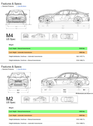 Illustration for article titled Jalopnik's BMW M2 obsession